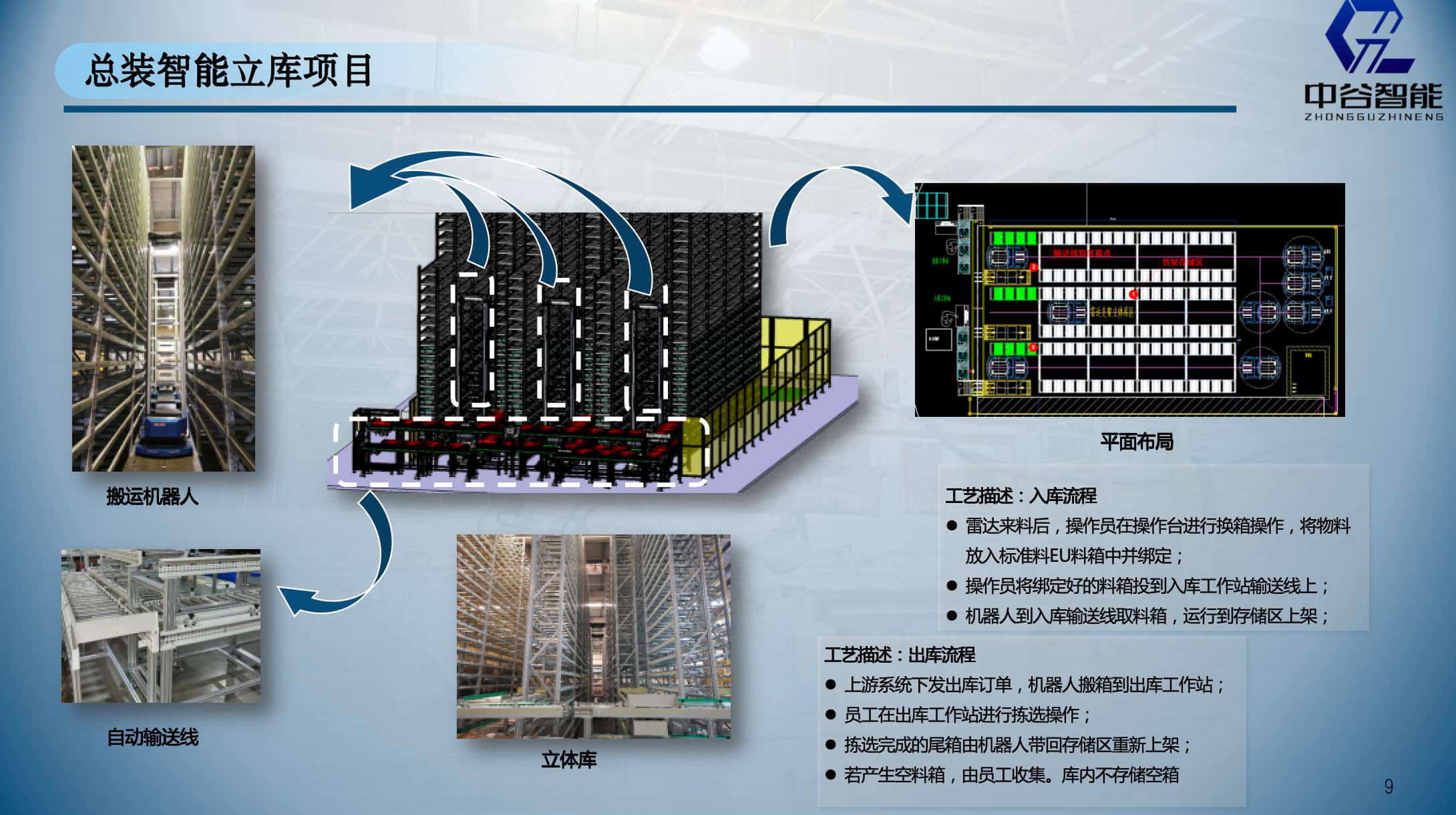 总装智能立体库.jpg